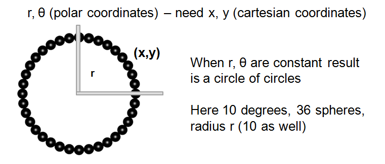 Phyllotaxis formula 1