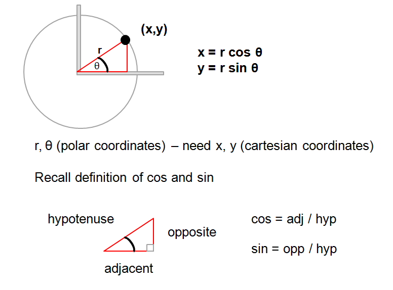 Polar Coordinates 0